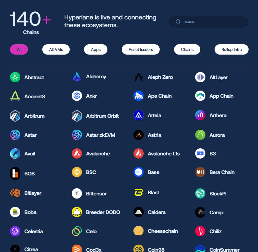 What is Hyperlane: The Best Guide to Cross-Chain Connectivity