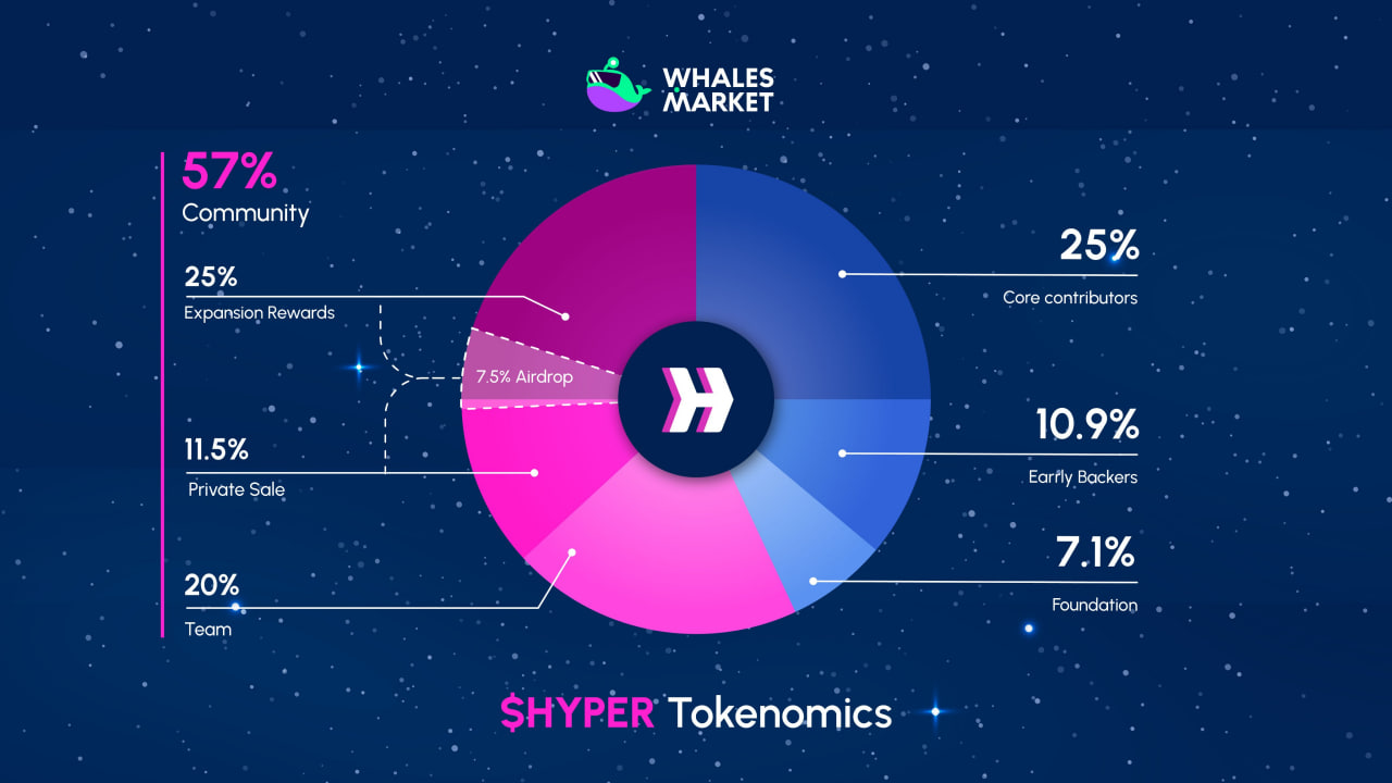What is Hyperlane: The Best Guide to Cross-Chain Connectivity