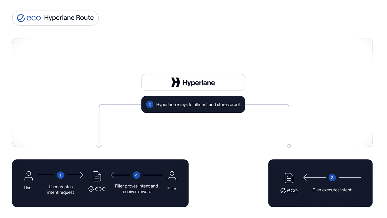 What Is Hyperlane (HYPER) Cross-Chain Connectivity Protocol?