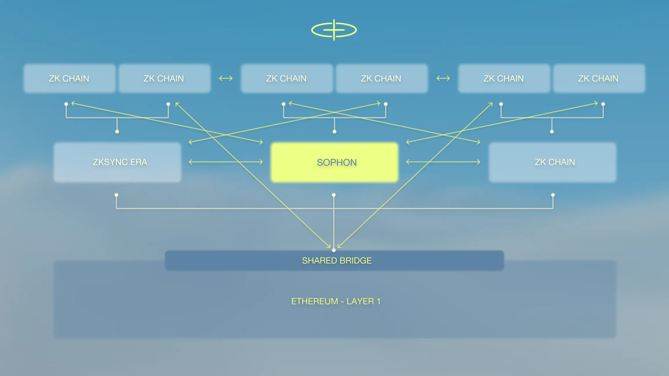 What Is Sophon (SOPH)? How to Trade It on Phemex