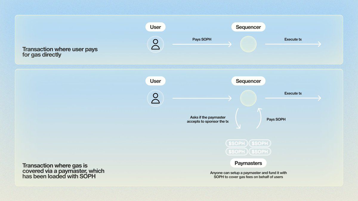 What Is Sophon (SOPH)? How to Trade It on Phemex