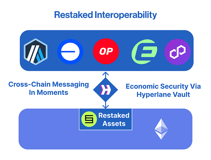 What Is Hyperlane (HYPER) Cross-Chain Connectivity Protocol?