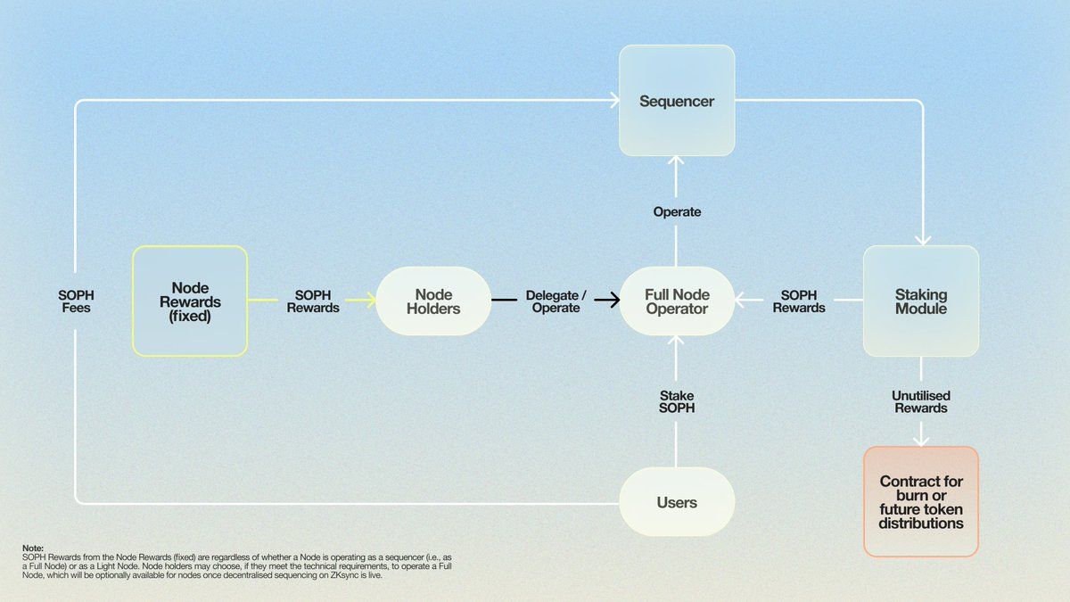 What Is Sophon (SOPH)? How to Trade It on Phemex