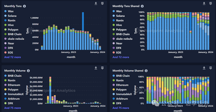 What is Ronin(RON)? In addition to AXS and PIXEL, what other GameFi projects in the Ronin ecosystem are worthy of attention?