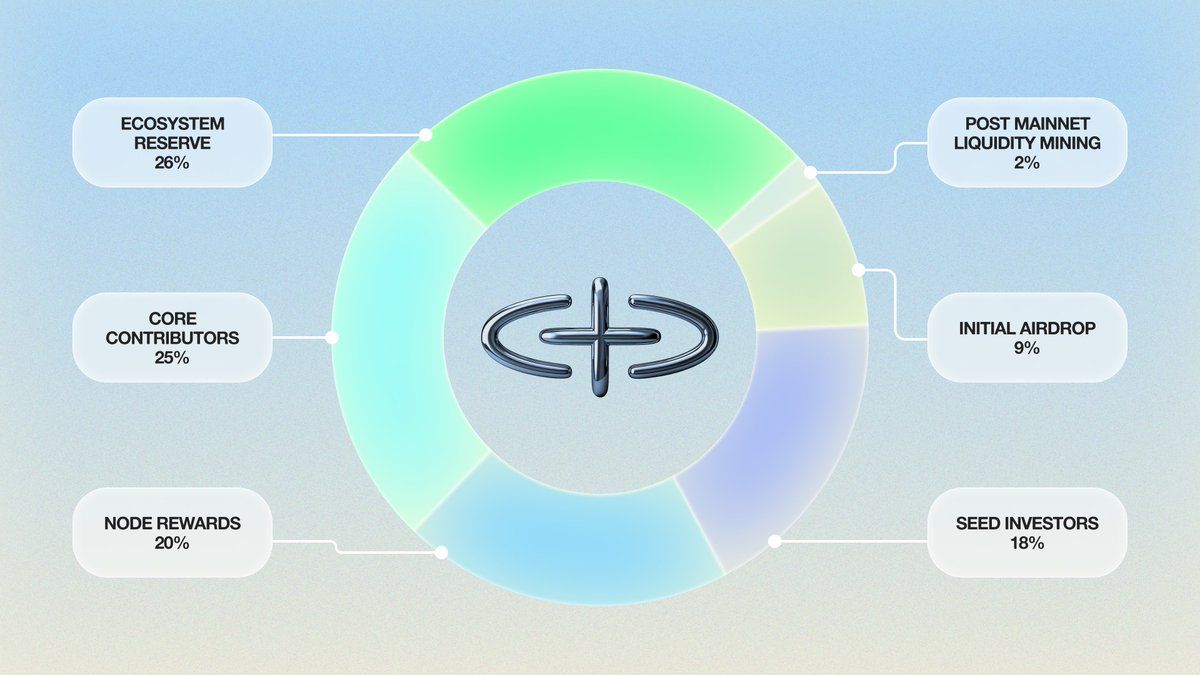 What Is Sophon (SOPH)? How to Trade It on Phemex