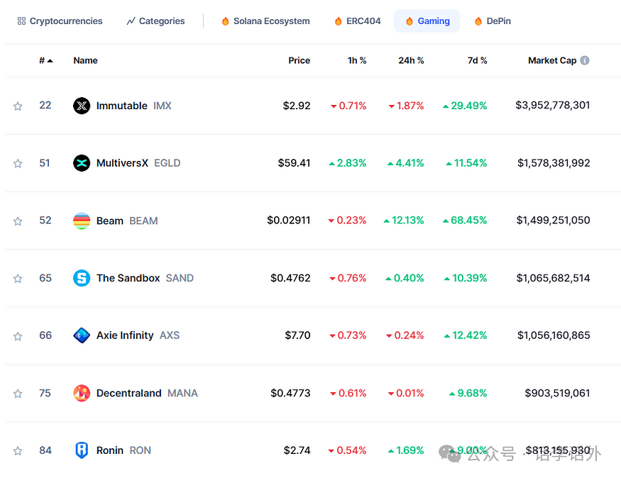 What is Ronin(RON)? In addition to AXS and PIXEL, what other GameFi projects in the Ronin ecosystem are worthy of attention?