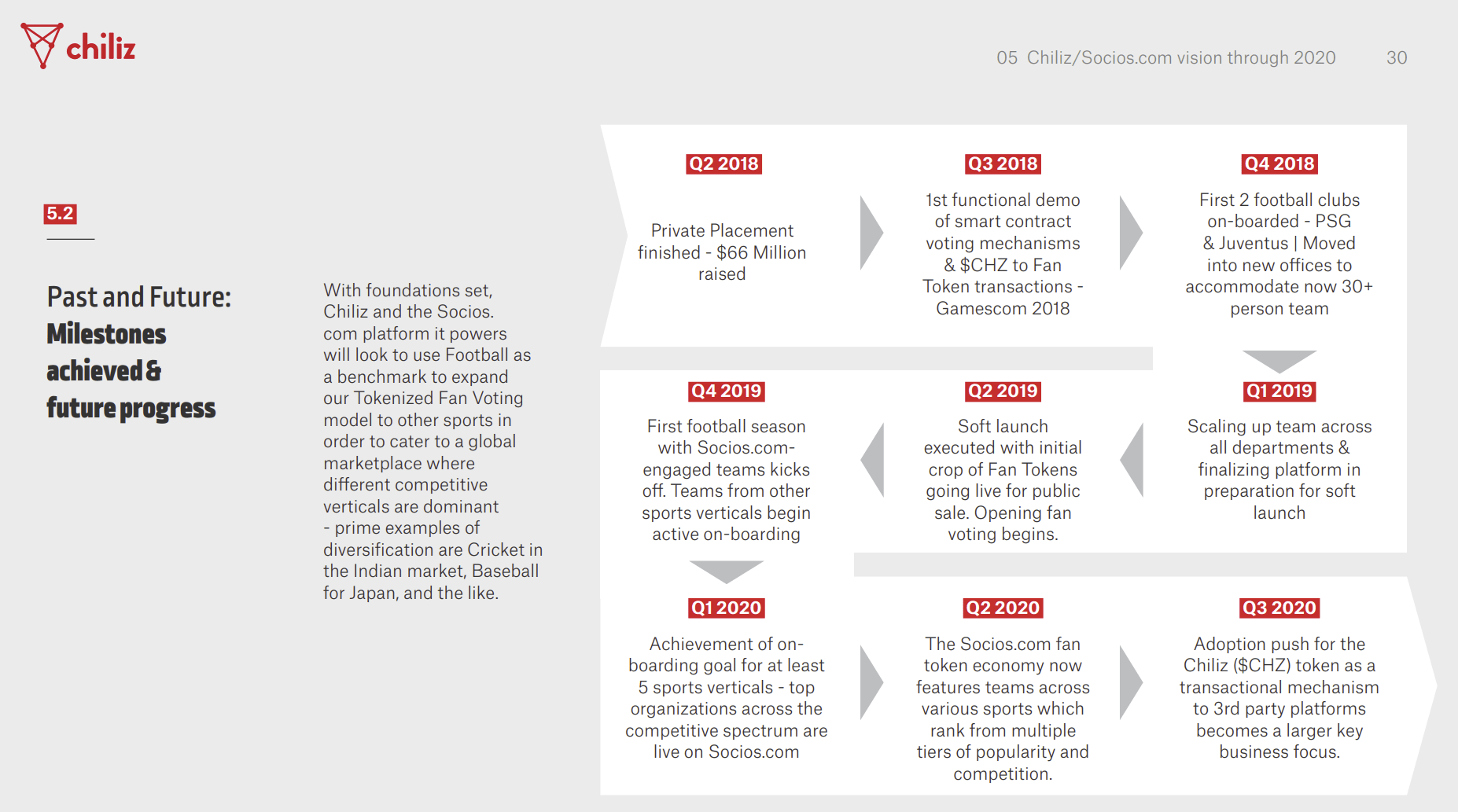 What is Chiliz (CHZ)? The Sports Fan NFT Network Explained