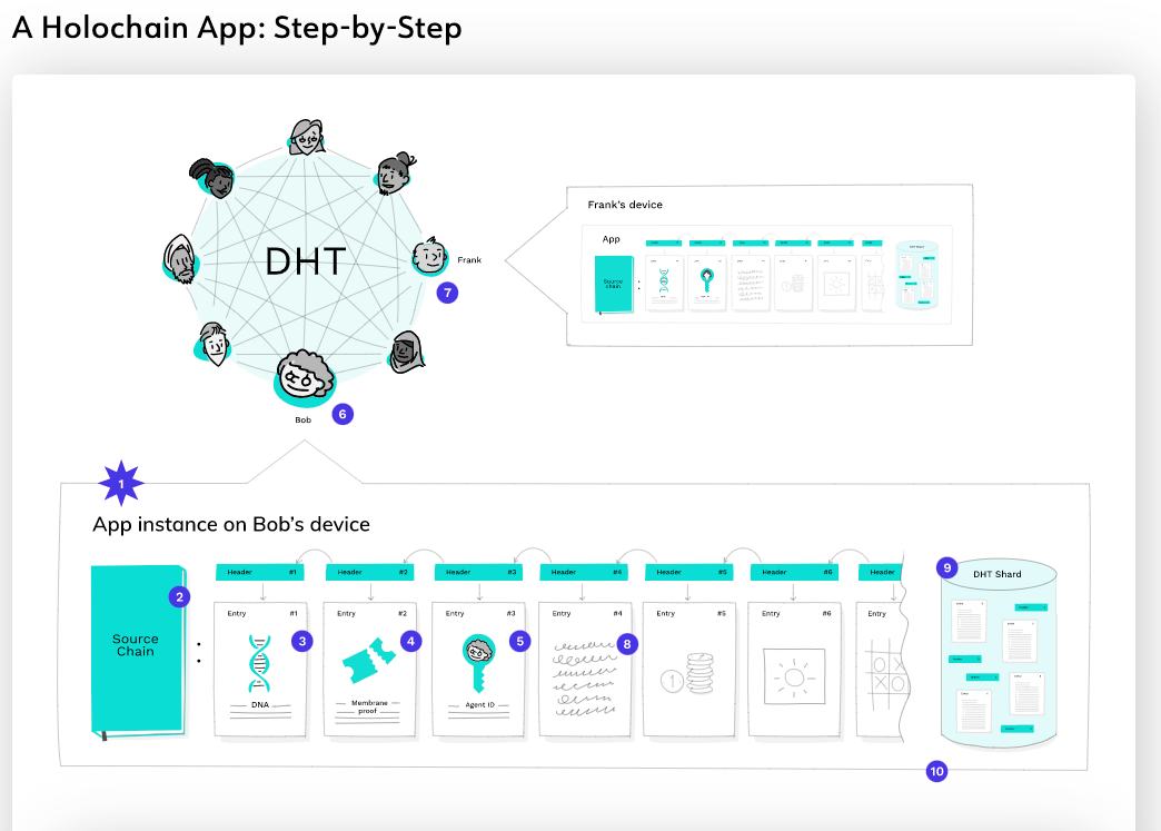 What is Holochain? How to Buy (HOT) in NZ?