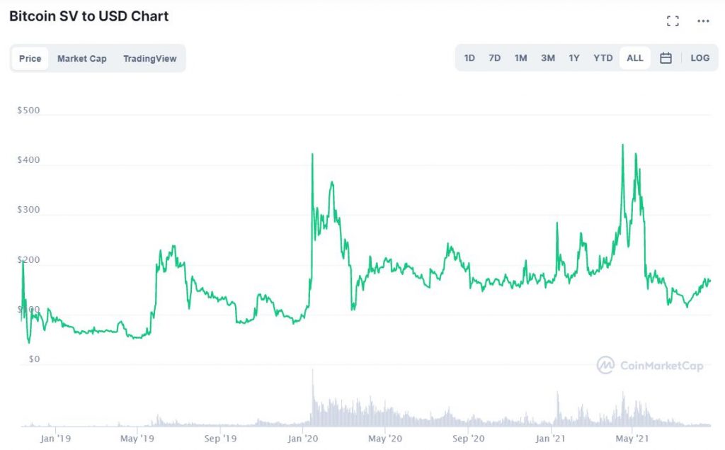 What is Bitcoin Satoshi Vision (BSV) – A Faster and More Efficient Bitcoin