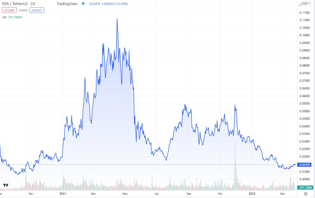 What is Reserve Rights (RSR): Peter Thiel’s Crypto Project to Battle Hyperinflation What is Reserve Rights (RSR): Peter Thiel’s Crypto Project to Battle Hyperinflation