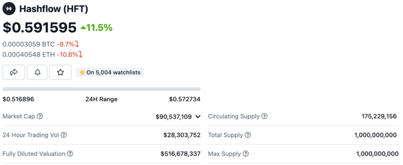 Hashflow: A Decentralized Exchange with a Difference