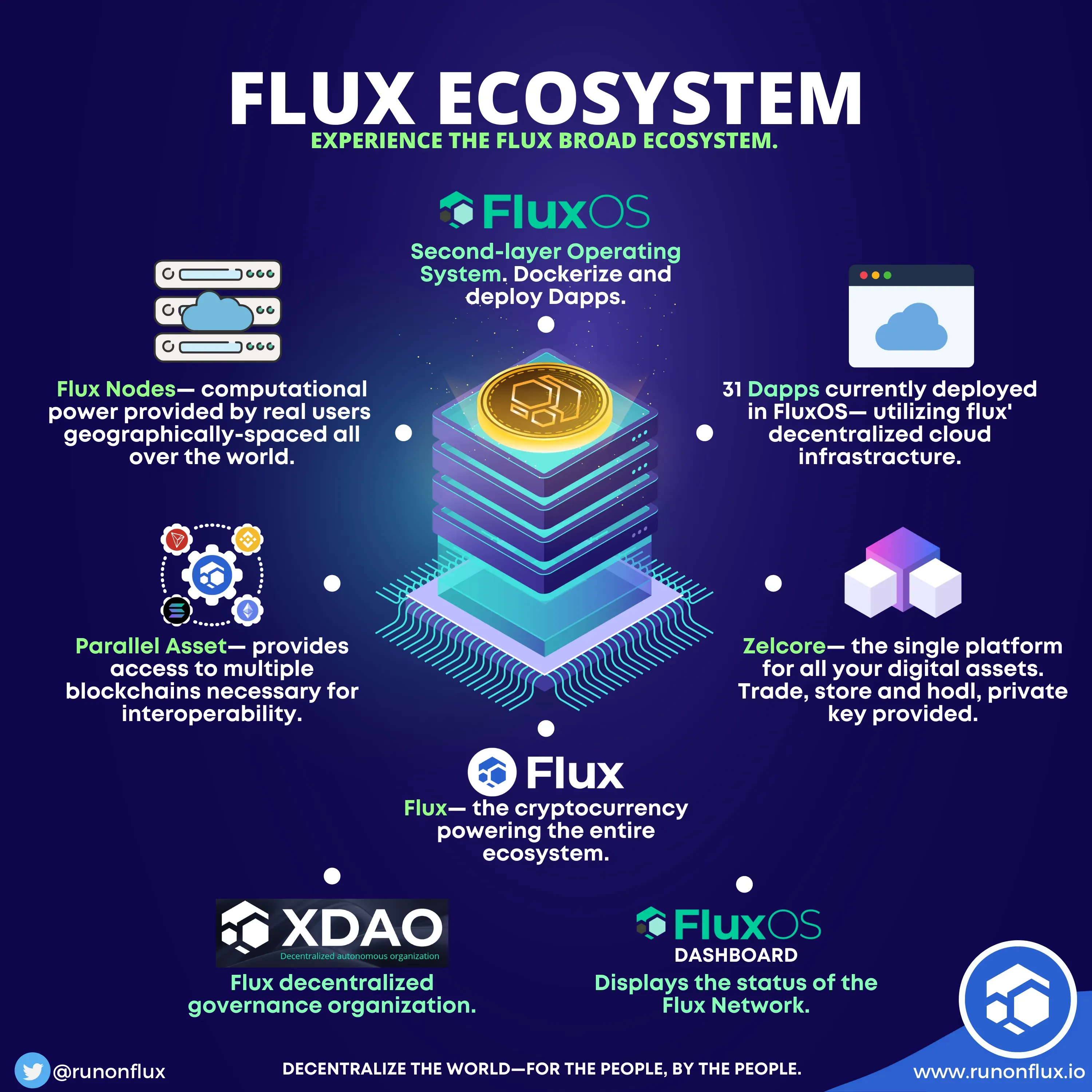 Is FLUX Coin Worth It? Beginner’s Guide to Flux Is FLUX Coin Worth It? Beginner’s Guide to Flux