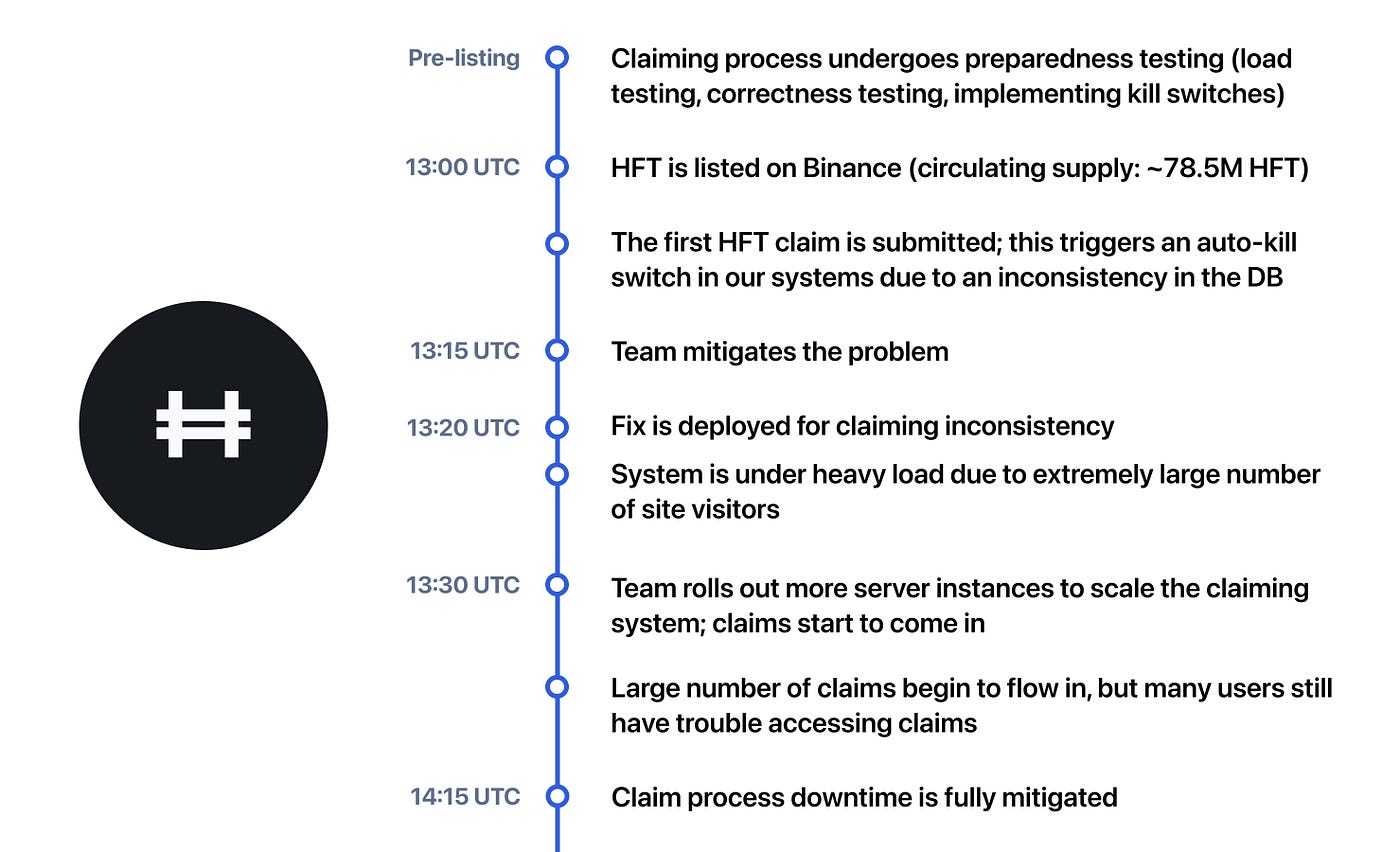 What Is Hashflow (HFT)? A Guide to DeFi’s Liquidity Powerhouse