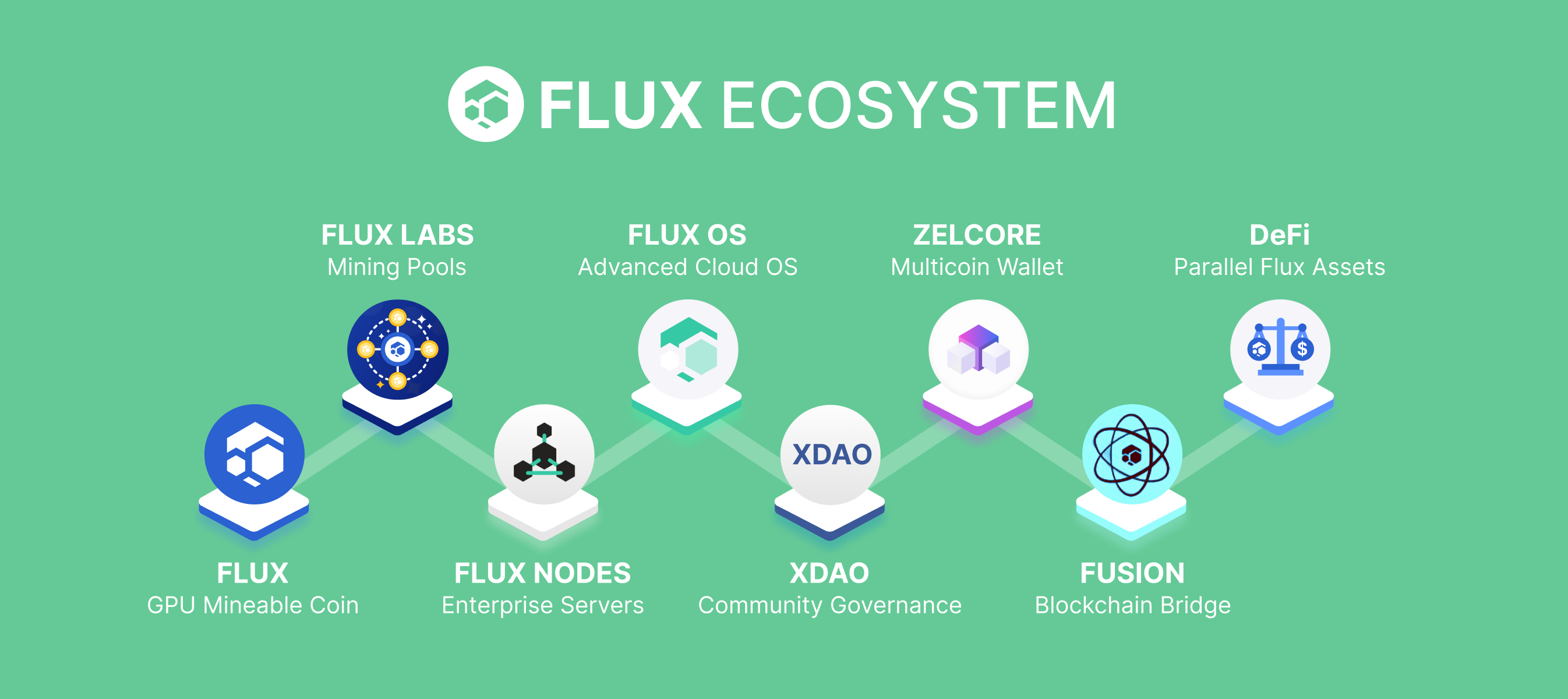 What is Flux (FLUX) - Flux Network Guide What is Flux (FLUX) - Flux Network Guide