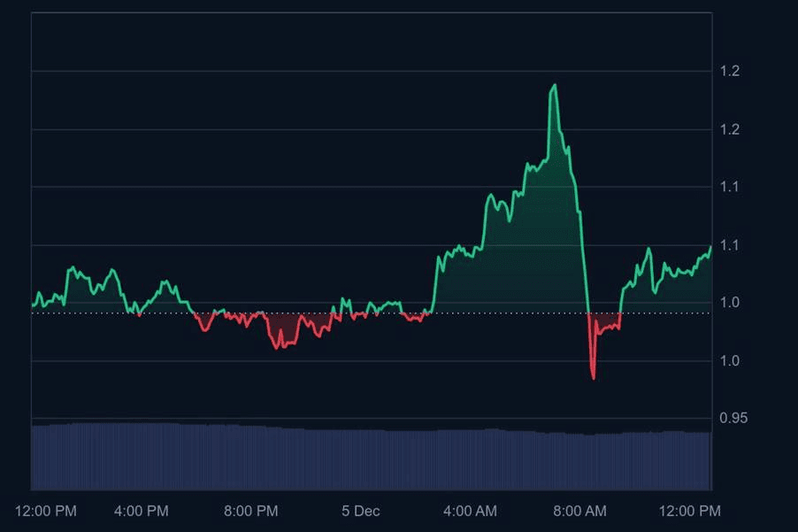 Audiera Token Boom: What Investors Should Know About BEAT’s Surge