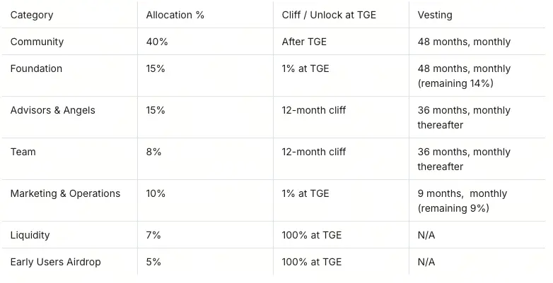 What is Audiera? The return of the Audition king, a Web3 dance game seizing the Airdrop.