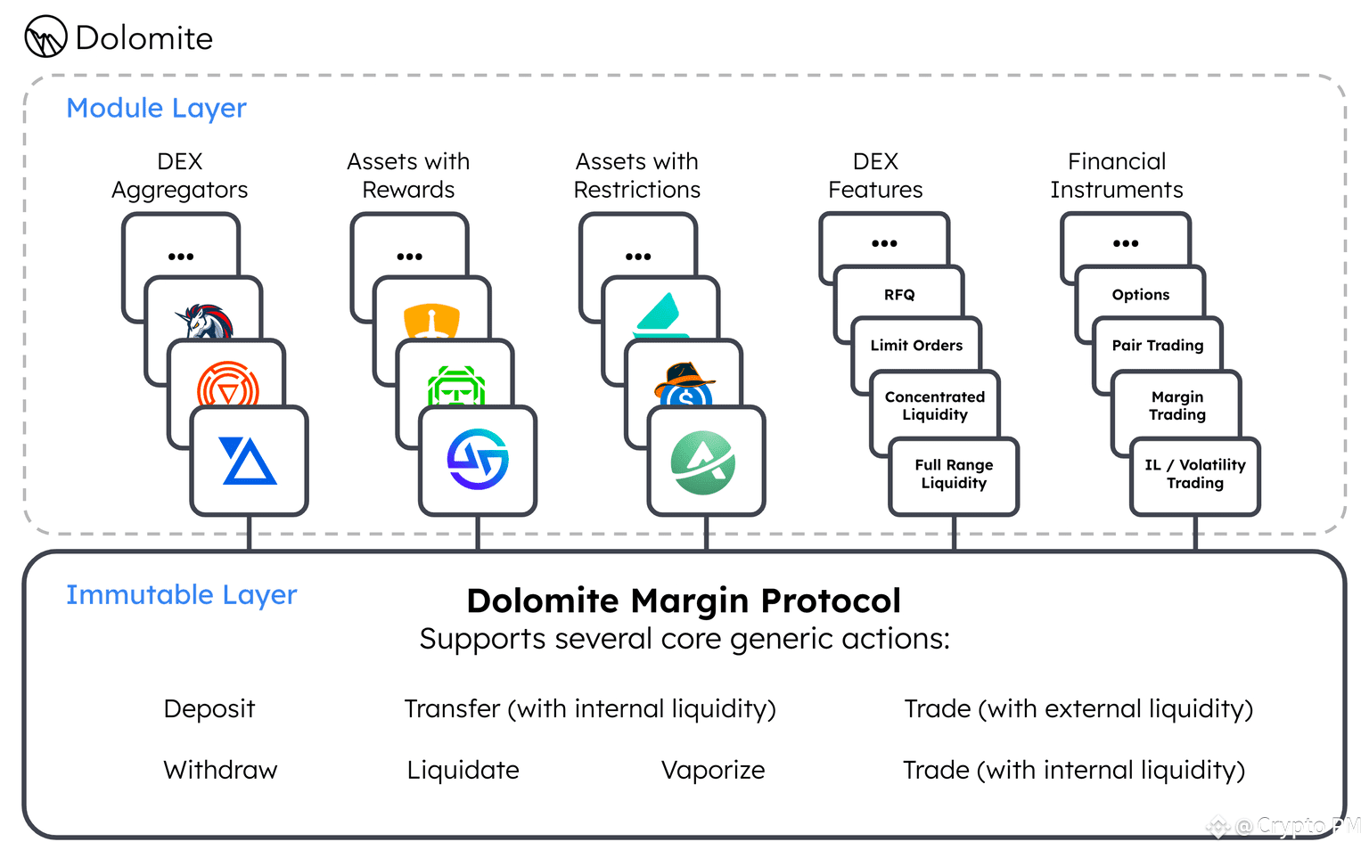 Dolomite: The Underrated DeFi Powerhouse Nobody’s Talking About