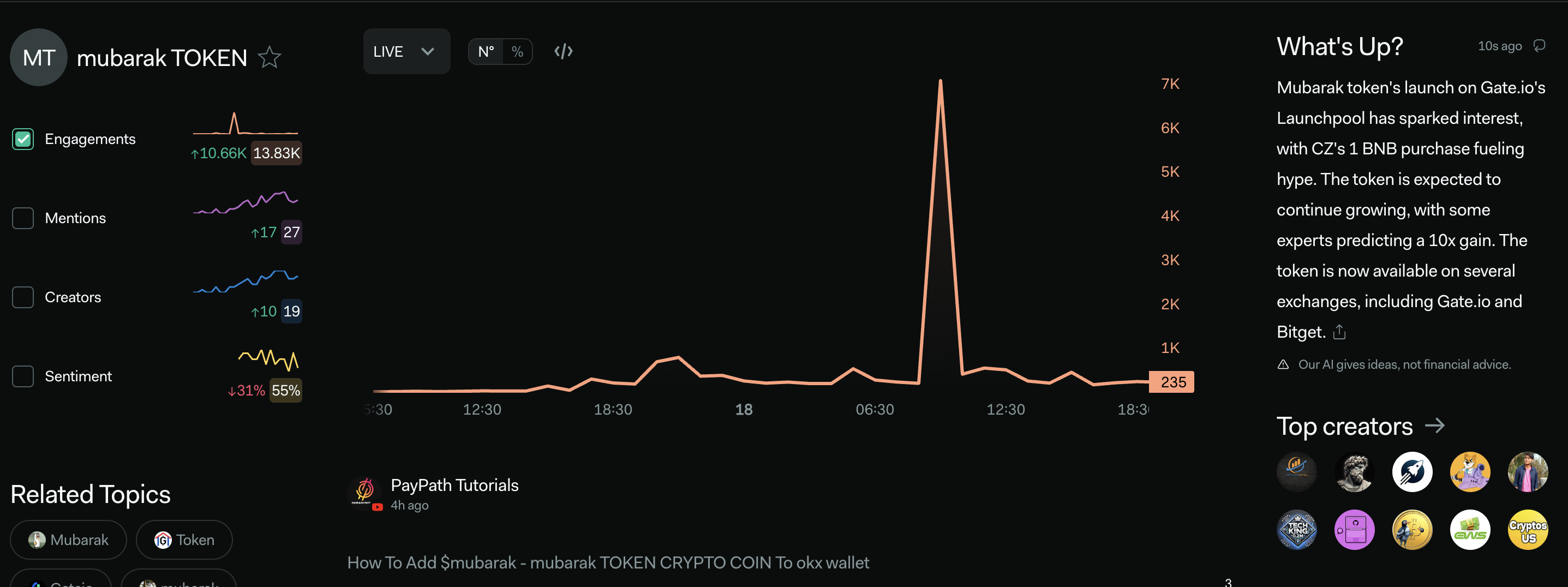 What Is Mubarak Token? A Guide To The Trending Meme Coin