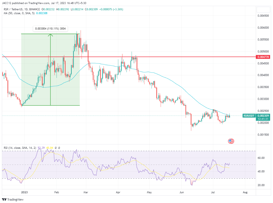 What is Reserve Rights (RSR)? How to Buy RSR Token in India?