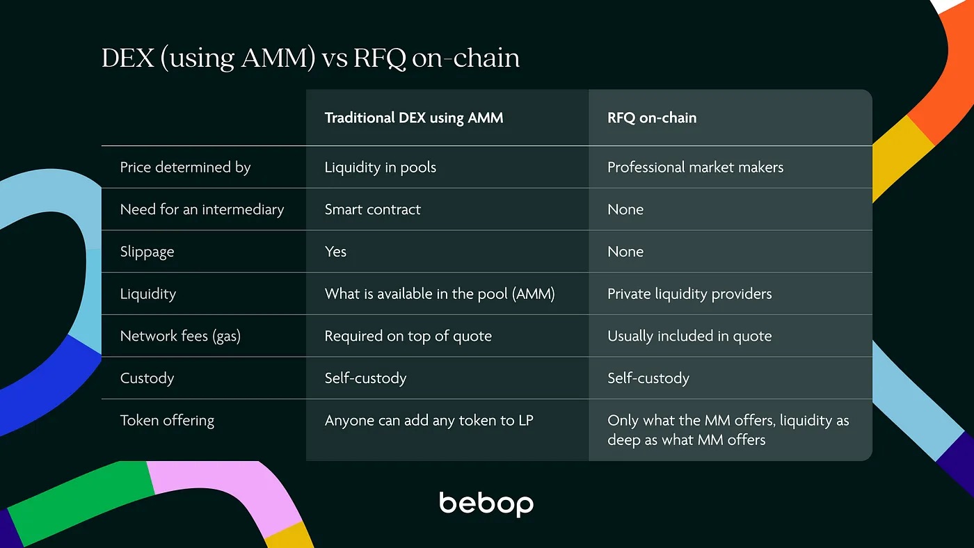 Hashflow's HFT Token Soars: An In-Depth Look at the DEX Behind the Surge