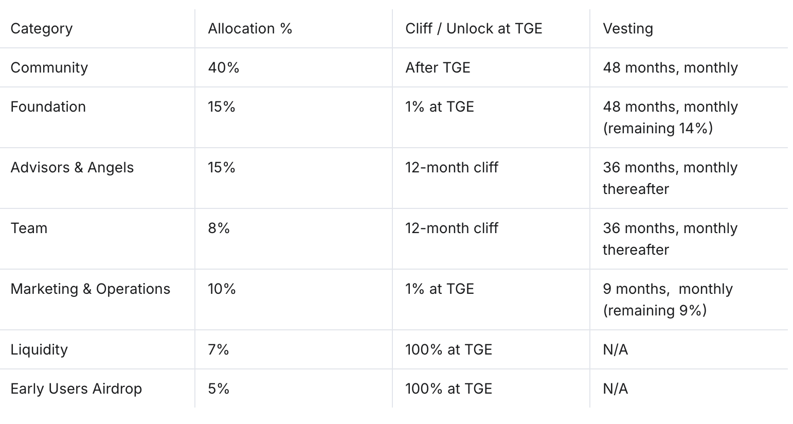 What Is Audiera (BEAT)? The Evolution of Rhythm Games in GameFi