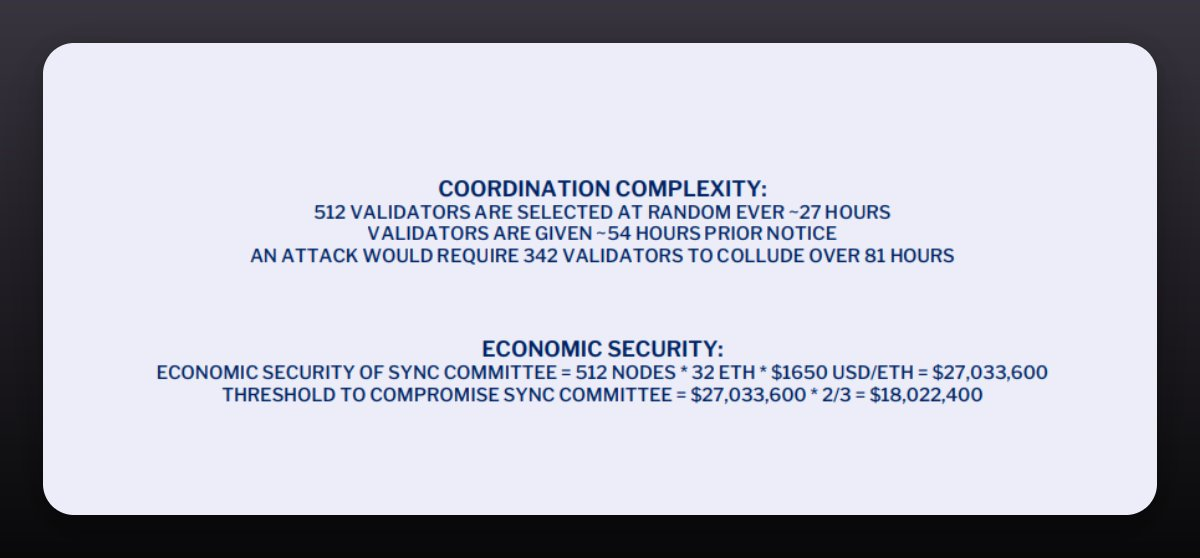 Lagrange Protocol: How to achieve trustless cross-chain operations through zk technology? Lagrange Protocol: How to achieve trustless cross-chain operations through zk technology?