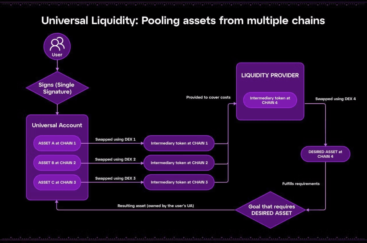 What is Particle Network (PARTI) - Synergizing All Crypto Accounts