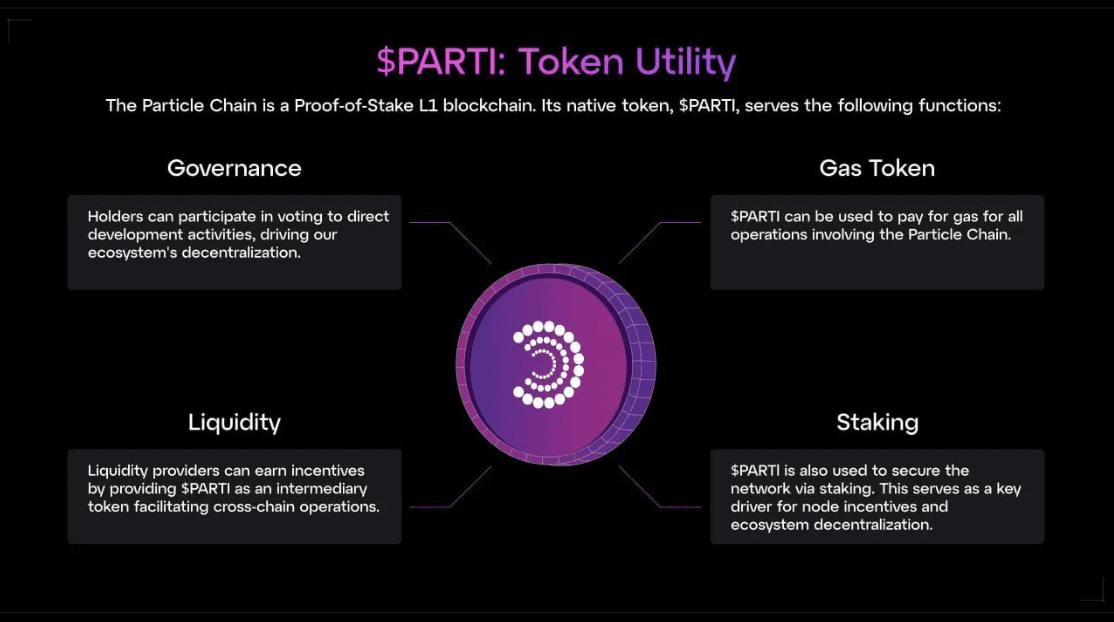 What is Particle Network (PARTI) - Synergizing All Crypto Accounts