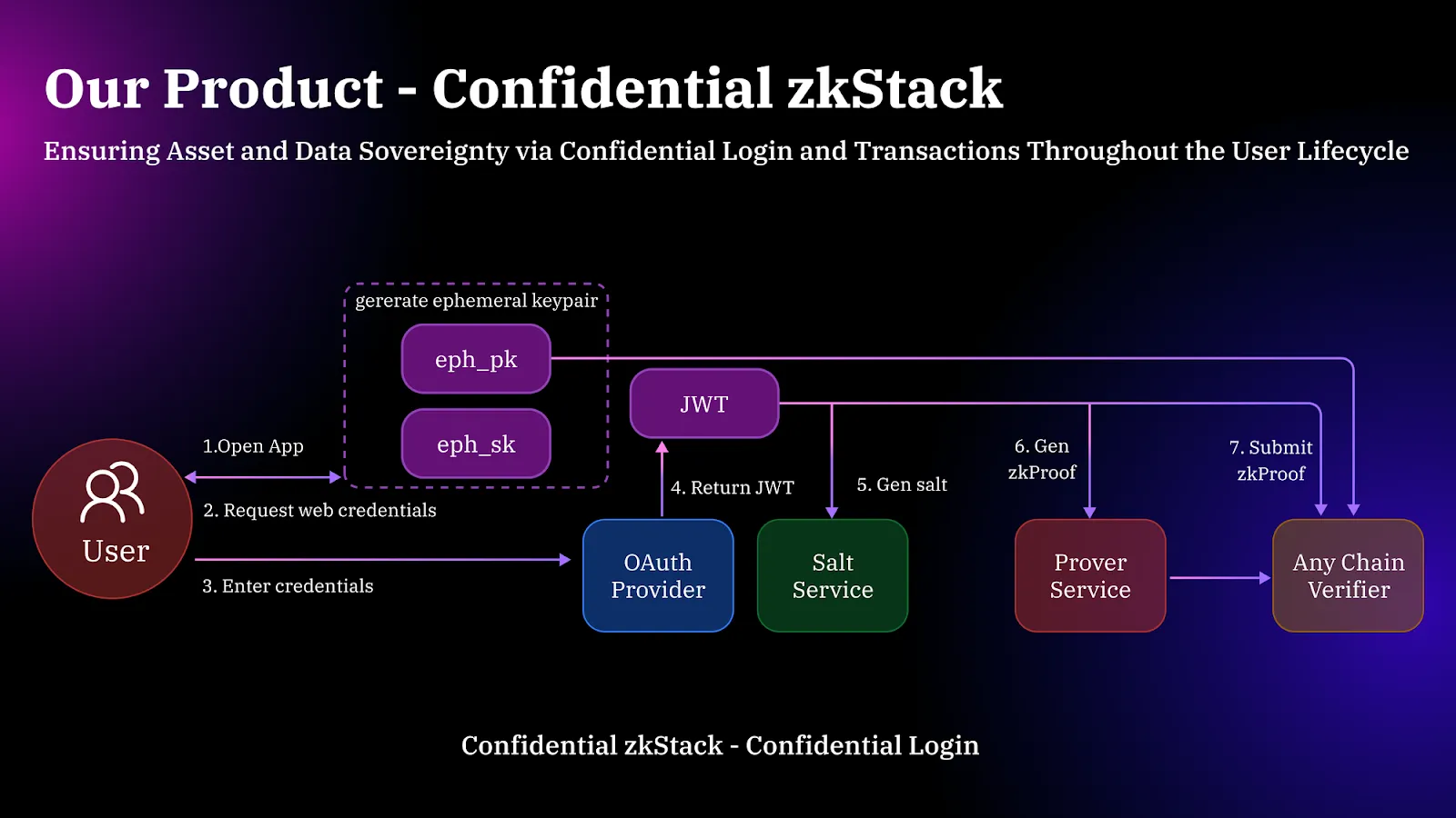 Particle Network: Spearheading The Next Crypto Adoption Wave Particle Network: Spearheading The Next Crypto Adoption Wave