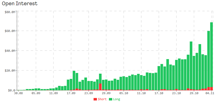 GMX: The Trading Platform of the People, by the People, for the People GMX: The Trading Platform of the People, by the People, for the People