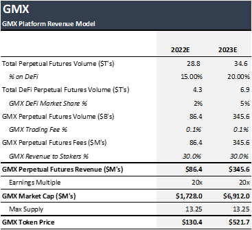 GMX: The Trading Platform of the People, by the People, for the People GMX: The Trading Platform of the People, by the People, for the People