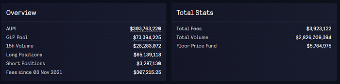 GMX: The Trading Platform of the People, by the People, for the People GMX: The Trading Platform of the People, by the People, for the People