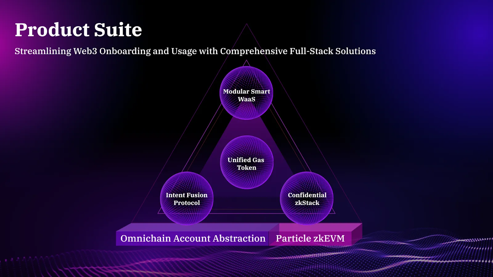 Particle Network: Spearheading The Next Crypto Adoption Wave Particle Network: Spearheading The Next Crypto Adoption Wave