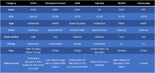 GMX: The Trading Platform of the People, by the People, for the People GMX: The Trading Platform of the People, by the People, for the People