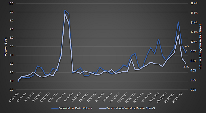 GMX: The Trading Platform of the People, by the People, for the People GMX: The Trading Platform of the People, by the People, for the People