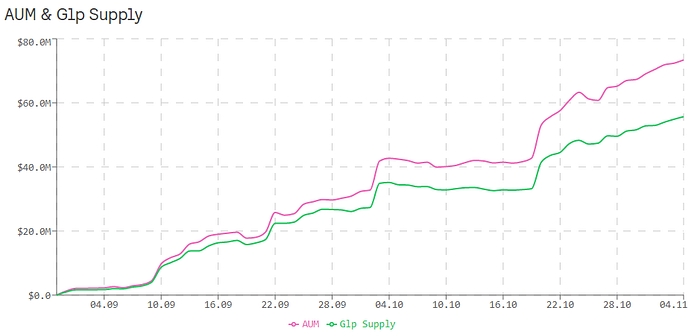 GMX: The Trading Platform of the People, by the People, for the People GMX: The Trading Platform of the People, by the People, for the People