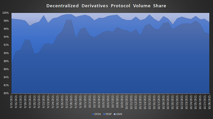 GMX: The Trading Platform of the People, by the People, for the People GMX: The Trading Platform of the People, by the People, for the People