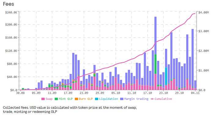GMX: The Trading Platform of the People, by the People, for the People GMX: The Trading Platform of the People, by the People, for the People
