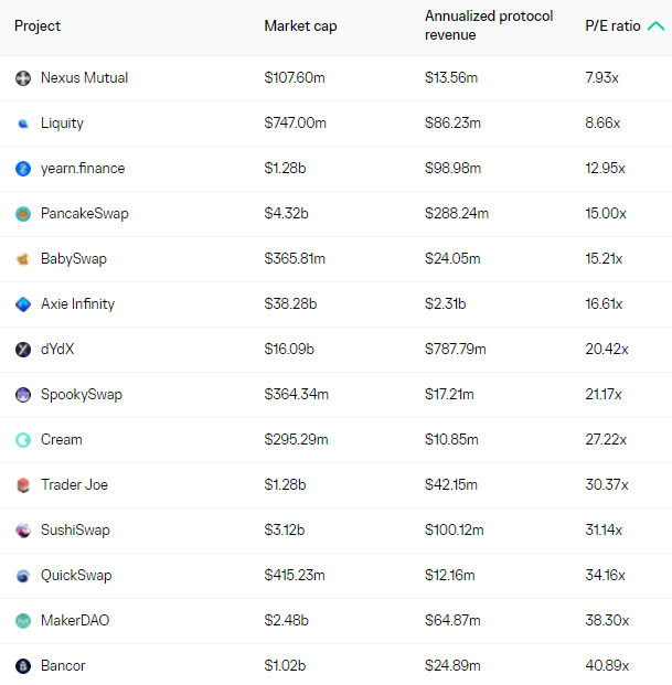 GMX: The Trading Platform of the People, by the People, for the People GMX: The Trading Platform of the People, by the People, for the People