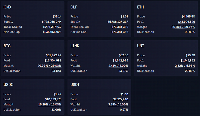 GMX: The Trading Platform of the People, by the People, for the People GMX: The Trading Platform of the People, by the People, for the People