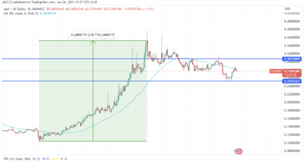 What is aelf (ELF)? How to Buy ELF Tokens in India?