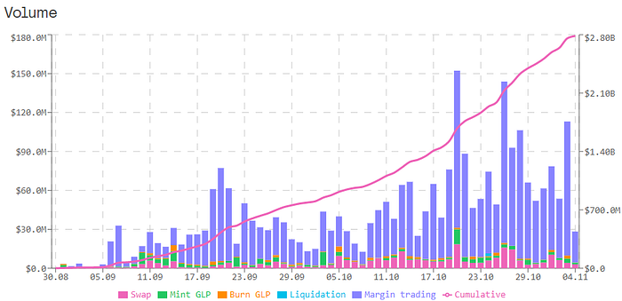 GMX: The Trading Platform of the People, by the People, for the People GMX: The Trading Platform of the People, by the People, for the People