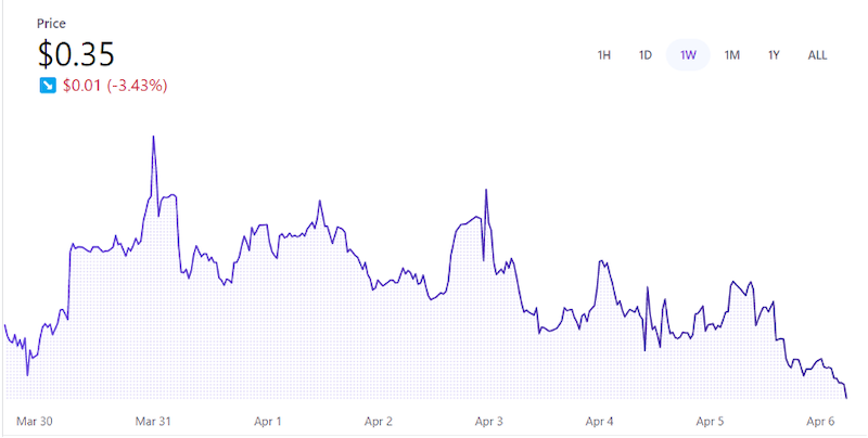 What Is OriginTrail and How to Buy TRAC? What Is OriginTrail and How to Buy TRAC?