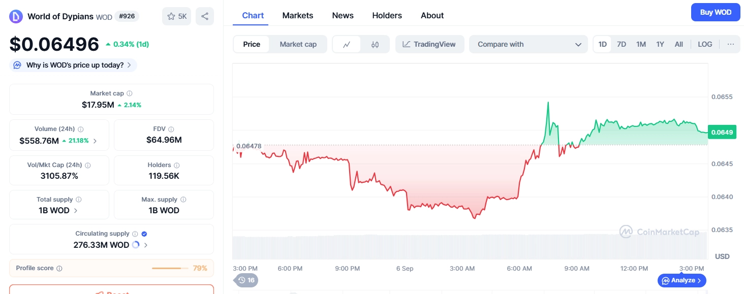 What is WOD token? DeFi game on Binance Alpha World of Dypians