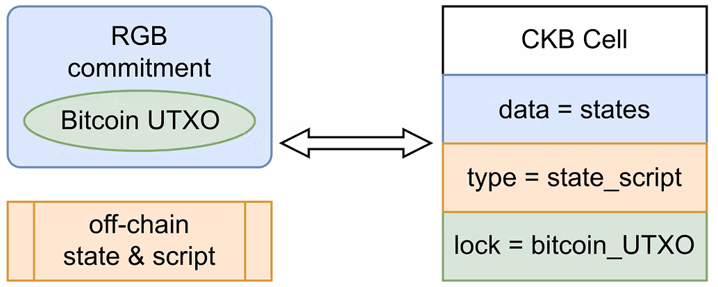 Understanding Nervos Network (CKB): A Comprehensive Overview