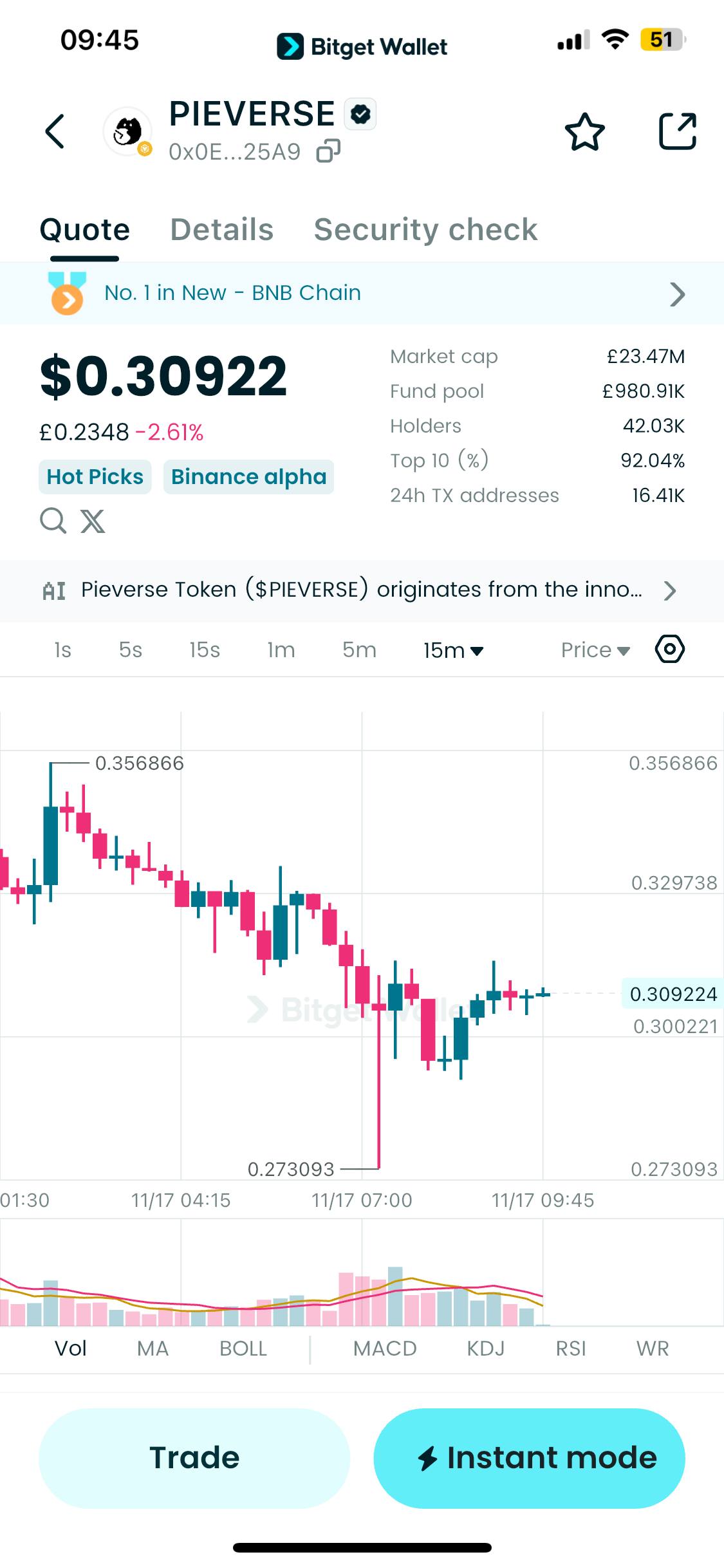 What is Pieverse ($PIEVERSE): How This BSC Token Combines Storytelling with Blockchain Utility