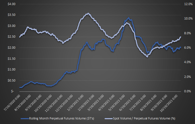 GMX: The Trading Platform of the People, by the People, for the People