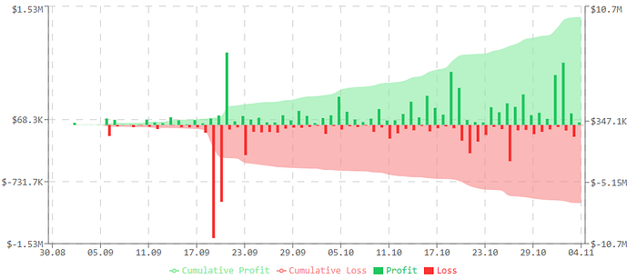 GMX: The Trading Platform of the People, by the People, for the People GMX: The Trading Platform of the People, by the People, for the People