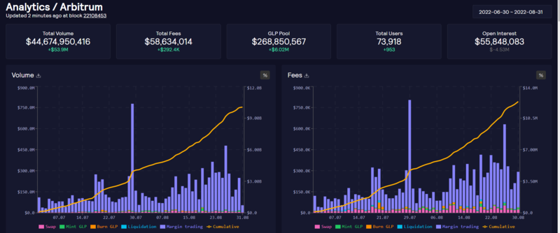 What Is GMX? Guide To The Decentralized Perpetual Exchange What Is GMX? Guide To The Decentralized Perpetual Exchange