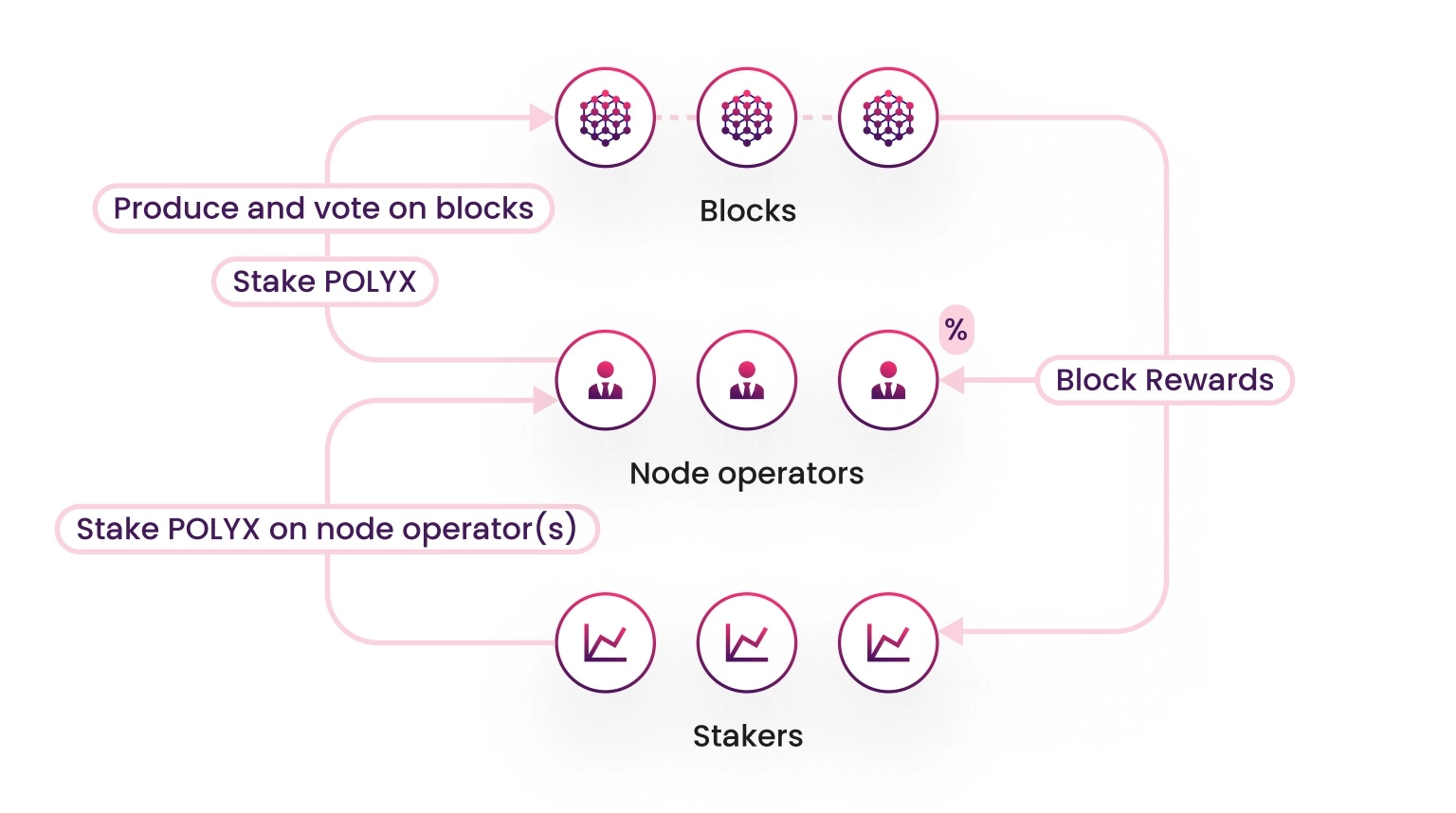 What is Polymesh? Uses of POLYX security token